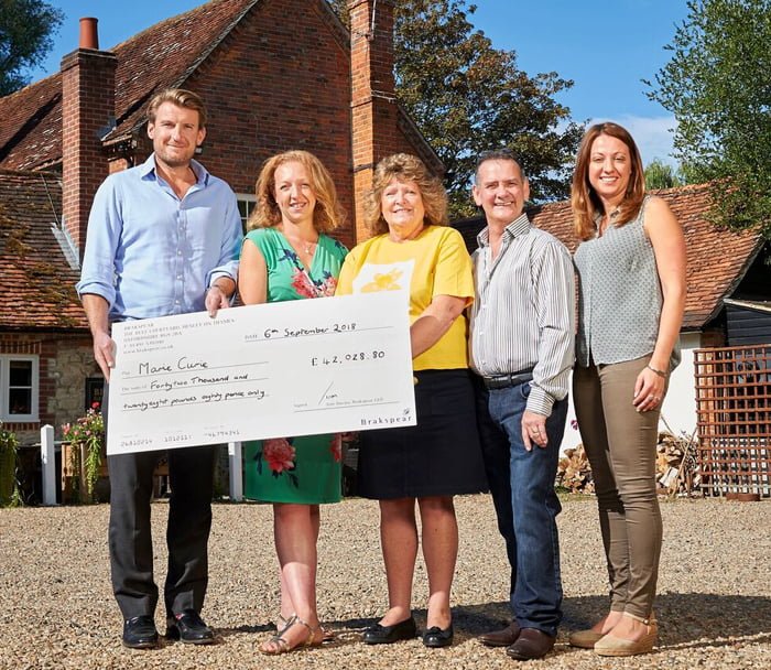 Henley-based pub operator and brewer Brakspear has raised more than £42,000 for the terminal illness charity Marie Curie over the last 18 months, thanks to enthusiastic and determined fundraising by teams in their 130 pubs and at head office.