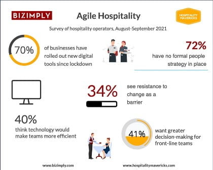 BizimplySurveySep2021Infographic_